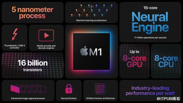 Mac M1芯片处理器Bridge 2020/2019 for mac 解决M1版MAC安装BR无法问题-天天素材网