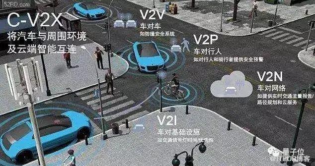 第一輛5G汽車要在中國上路！真·5G車聯網，體驗如何？