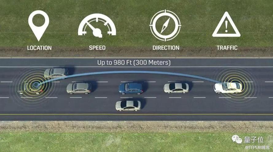 第一輛5G汽車要在中國上路！真·5G車聯網，體驗如何？