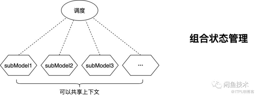 帶你重新“玩轉”Flutter