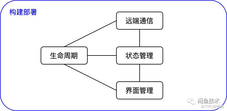 帶你重新“玩轉”Flutter