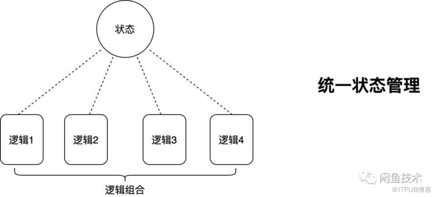 帶你重新“玩轉”Flutter