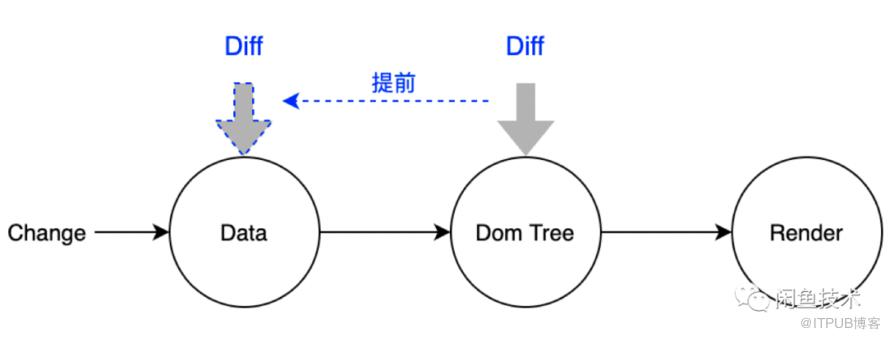 帶你重新“玩轉”Flutter