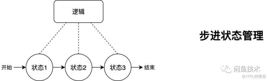 帶你重新“玩轉”Flutter