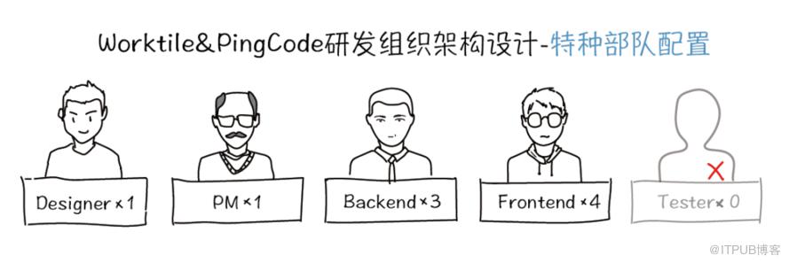 【研發管理101軍規002】特種部隊——更符合不確定業務的組織架構設計