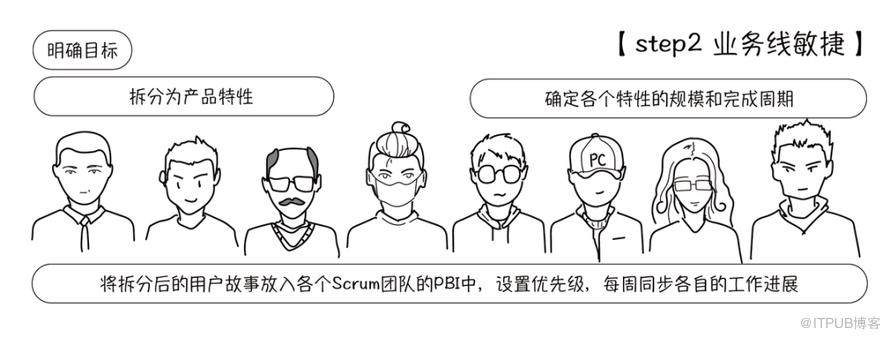 實戰規模化敏捷：從8人到百人的敏捷之路