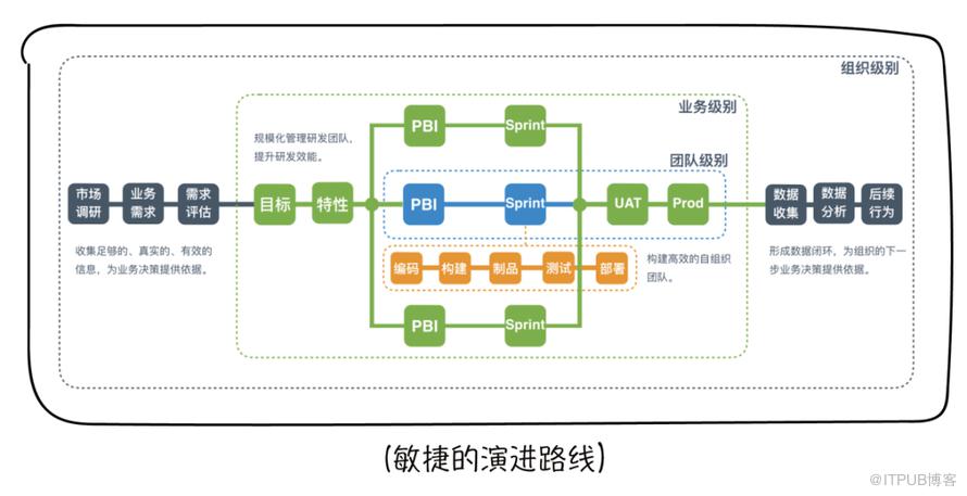 實戰規模化敏捷：從8人到百人的敏捷之路