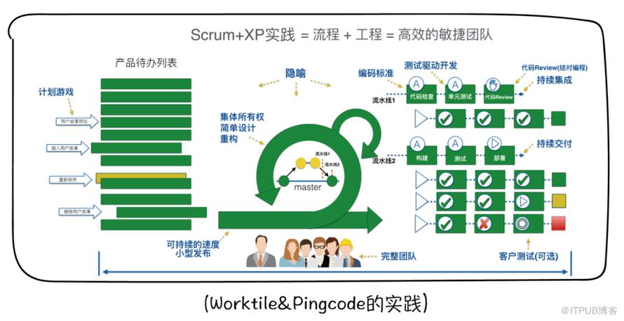 實戰規模化敏捷：從8人到百人的敏捷之路