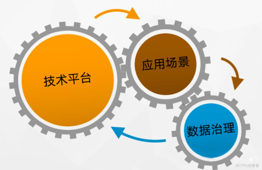 資料治理對運維資料體系的思考與啟發 | 運維進階