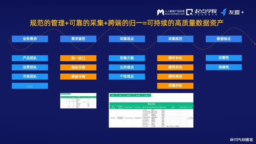 資料時代的產品經理，透過這些能力站上C位！