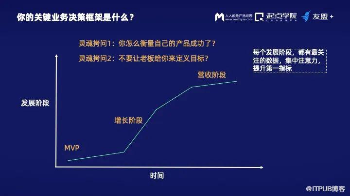 資料時代的產品經理，透過這些能力站上C位！