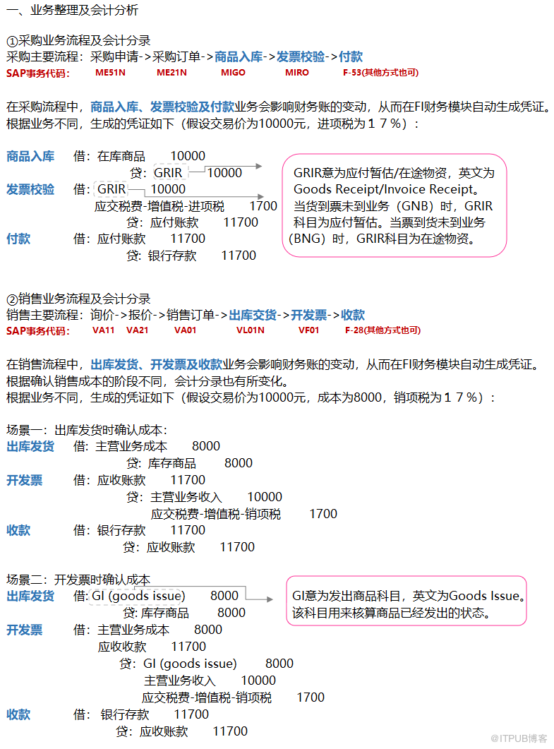 SAP知識分享第二期-SAP F-02-常用業務整理及SAP建立憑證的5種方法（上）