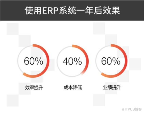 半导体erp系统 半导体erp系统