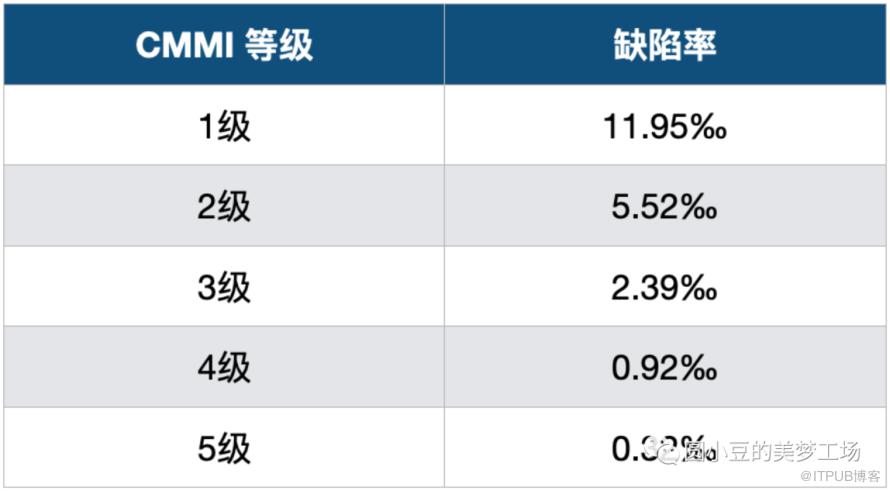 從缺陷率到質效工作的本質