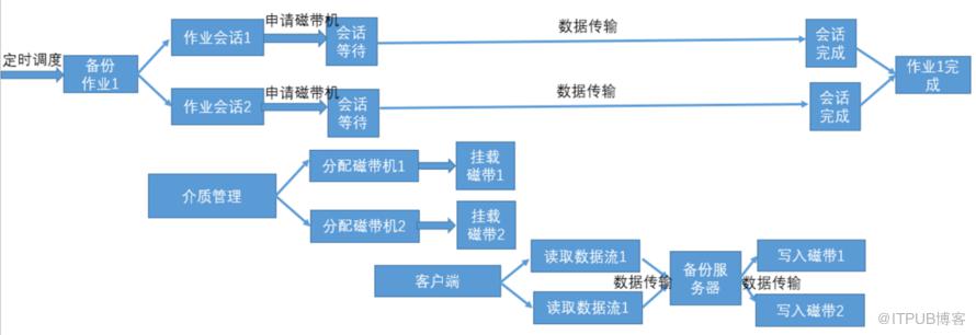 備份系統執行資料收集及分析的設計 | 運維進階