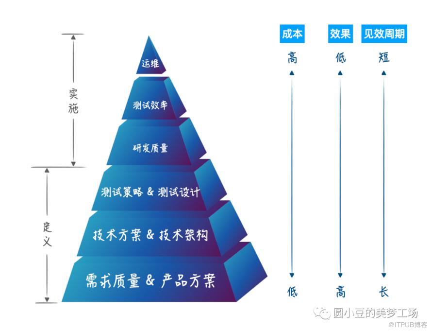 從缺陷率到質效工作的本質