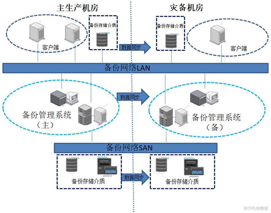 備份系統執行資料收集及分析的設計 | 運維進階