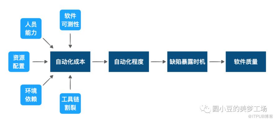 從缺陷率到質效工作的本質