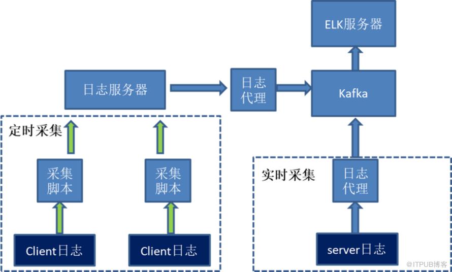 備份系統執行資料收集及分析的設計 | 運維進階