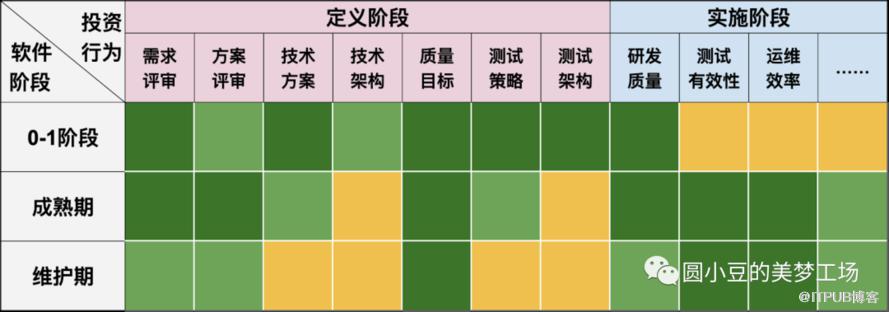 從缺陷率到質效工作的本質