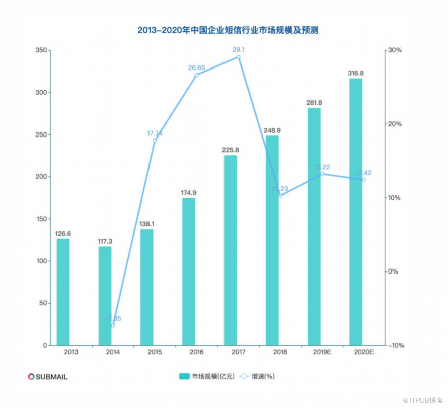 為選型提供依據，博睿資料以場景化賦能企業簡訊服務