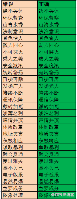 政府網站中常見的成語錯誤