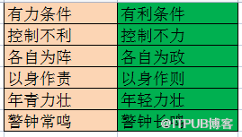 政府網站中常見的成語錯誤