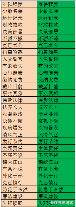 政府網站中常見的成語錯誤