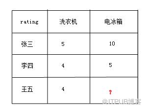 图片描述