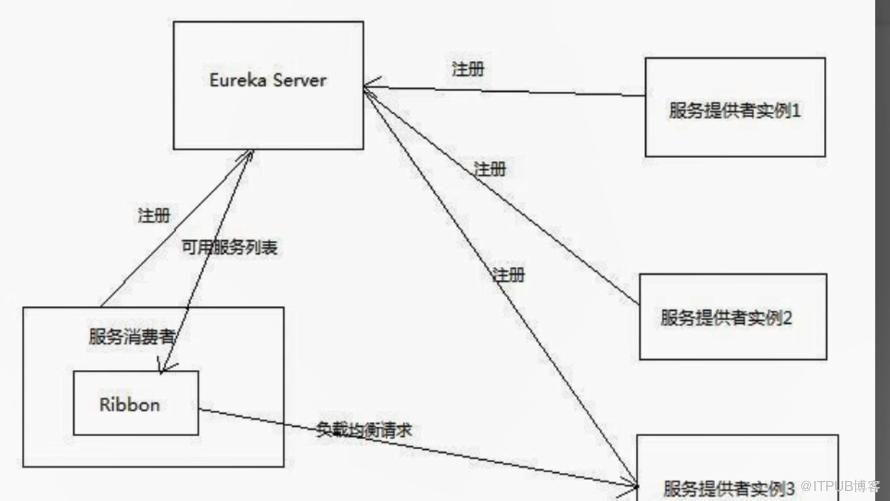 图片描述