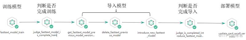 【全球軟體大會】華為前端工程師分享：華為雲官網的智慧化實踐