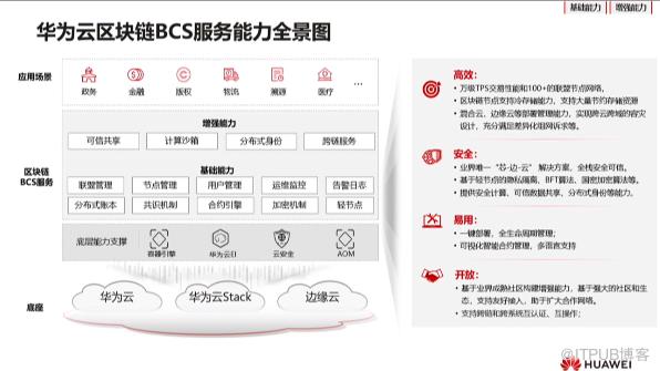 https://bbs-img.huaweicloud.com/blogs/img/1622720093040019633.png