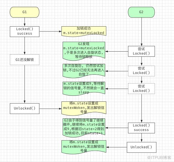图片描述