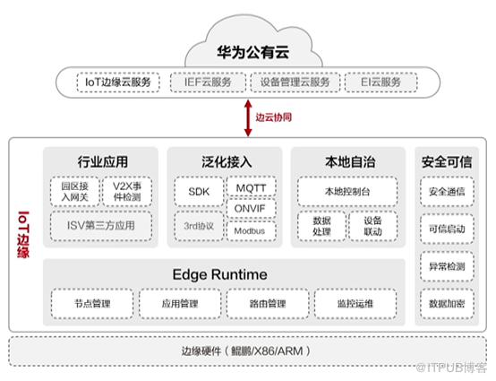 https://bbs-img.huaweicloud.com/blogs/img/1622520474815016208.png
