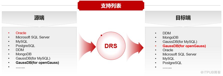 開發者必看！你想知道的遷移之道都在這裡了