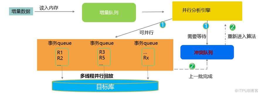 開發者必看！你想知道的遷移之道都在這裡了