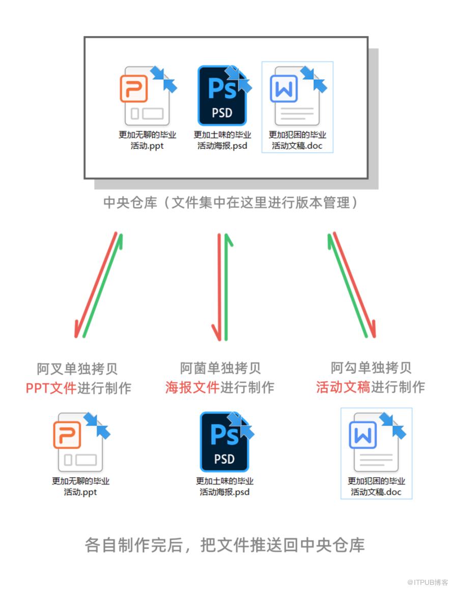 图片描述