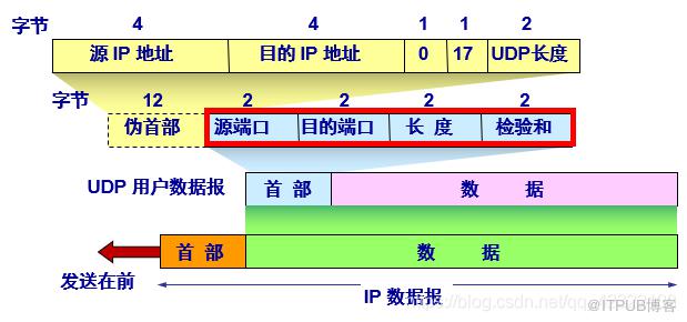 图片描述