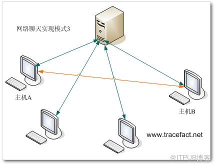 图片描述