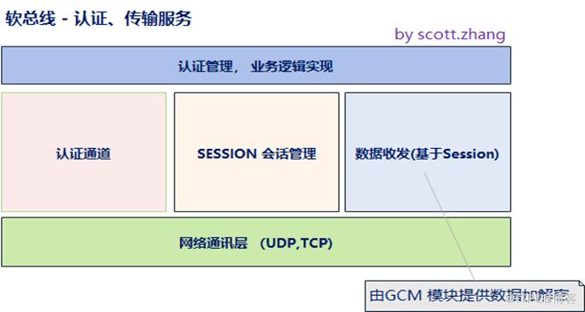 深度解讀裝置的“萬能語言”鴻蒙系統的分散式軟匯流排能力