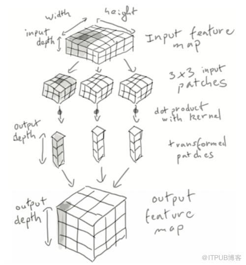 图片描述