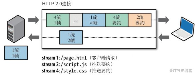 图片描述