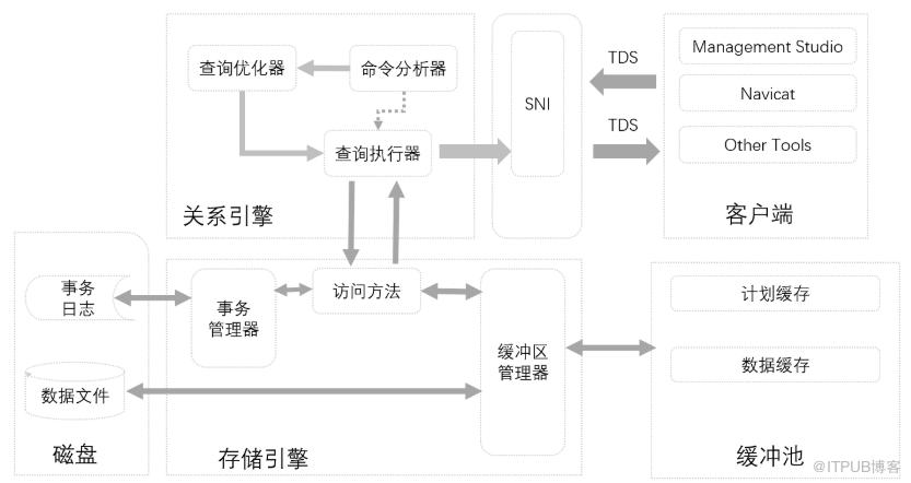 圖片描述