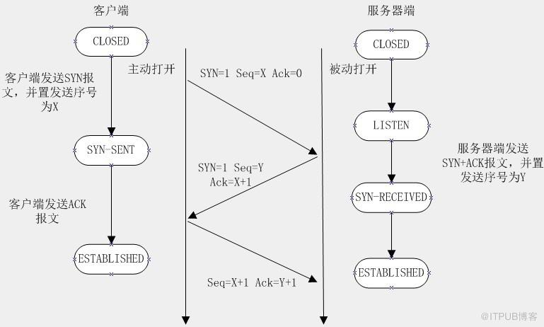 图片描述