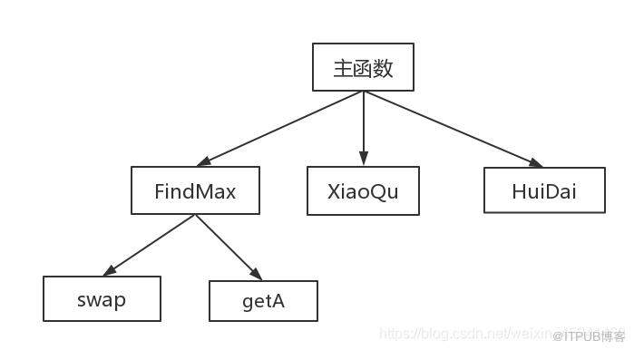 图片描述