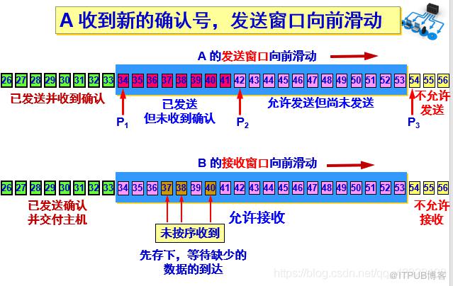 图片描述
