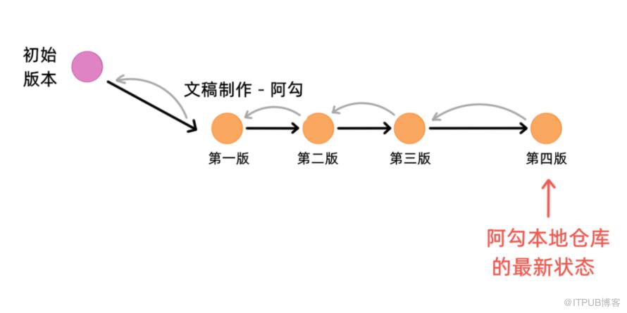 图片描述