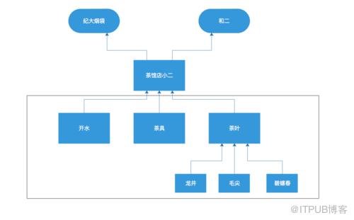 图片描述
