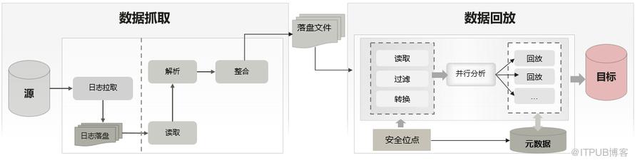 開發者必看！你想知道的遷移之道都在這裡了