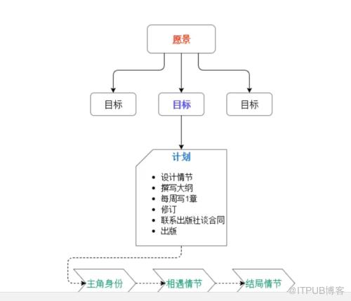 图片描述